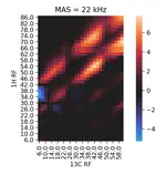 Heat maps for optimizing Cross Polarization