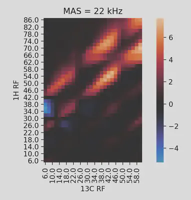 Two parameter popt heat map