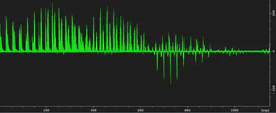 Two parameter popt array