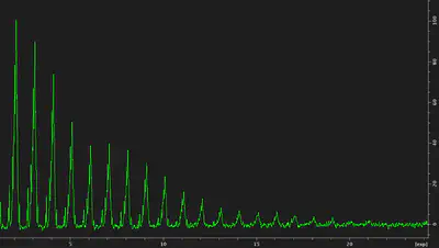 One parameter popt array