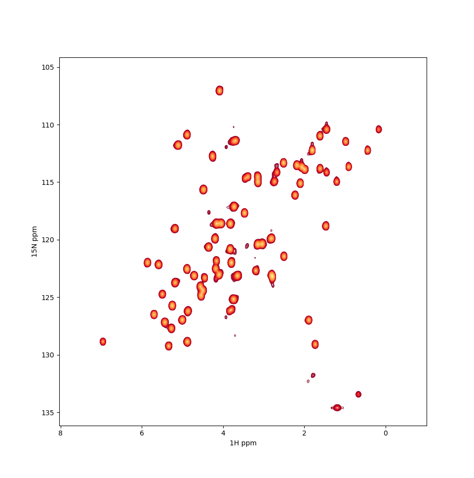 Nmrplot A Python Tool For Plotting Nmr Spectra Miguel Arbesú Phd - Vrogue