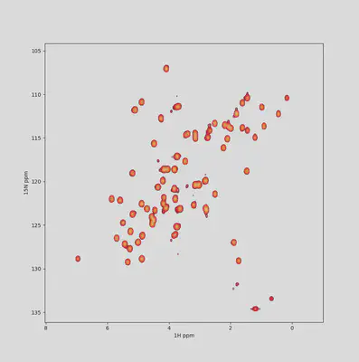 Example of a $^{1}H$-$^{15}N$ solution NMR spectrum of model protein SH3 using nmrplot in CLI mode