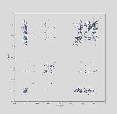 Example of a $^{13}C$-$^{13}C$ MAS NMR spectrum of model protein SH3 using nmrplot in CLI mode