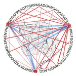 A novel regulatory unit in the N-terminal region of c-Src