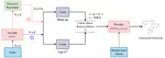 Generative Model for Small Molecules with Latent Space RL Fine-Tuning to Protein Targets